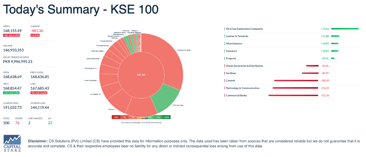StockIntel KSE-100 Summary