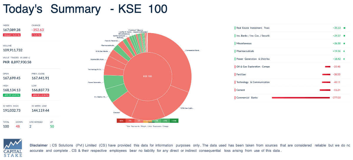 StockIntel KSE-100 Summary