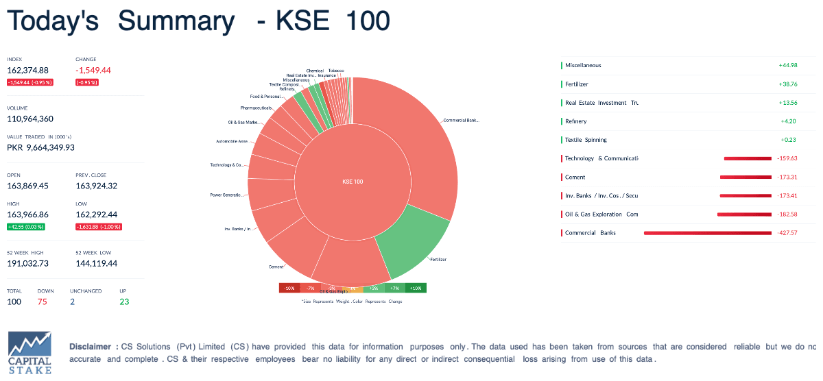 StockIntel KSE-100 Summary